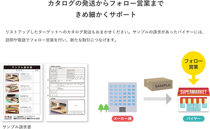 カタログの発送からフォロー営業まできめ細かくサポート